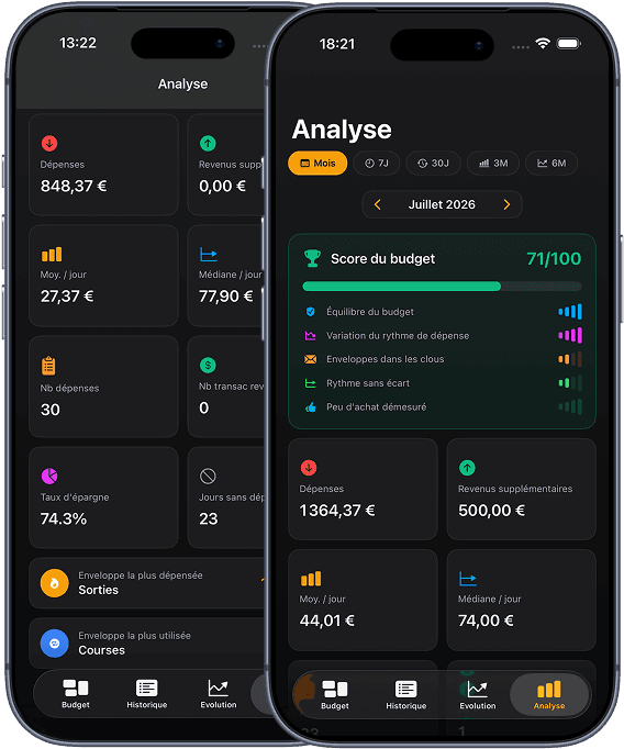 Score Bilan — santé financière sur 100
