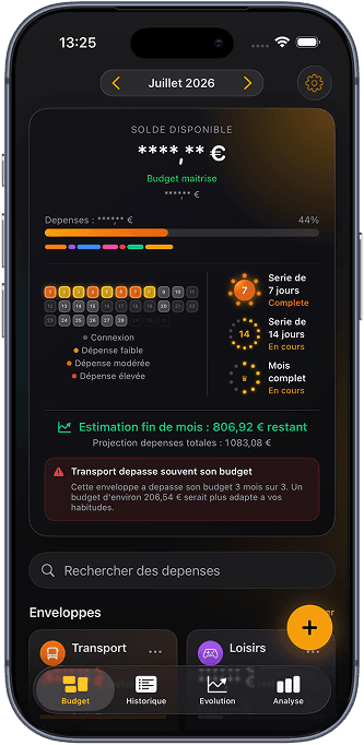 Mode anonyme — montants masqués dans Budget Enveloppes