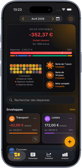 Calendrier de régularité et badges Budget Enveloppes