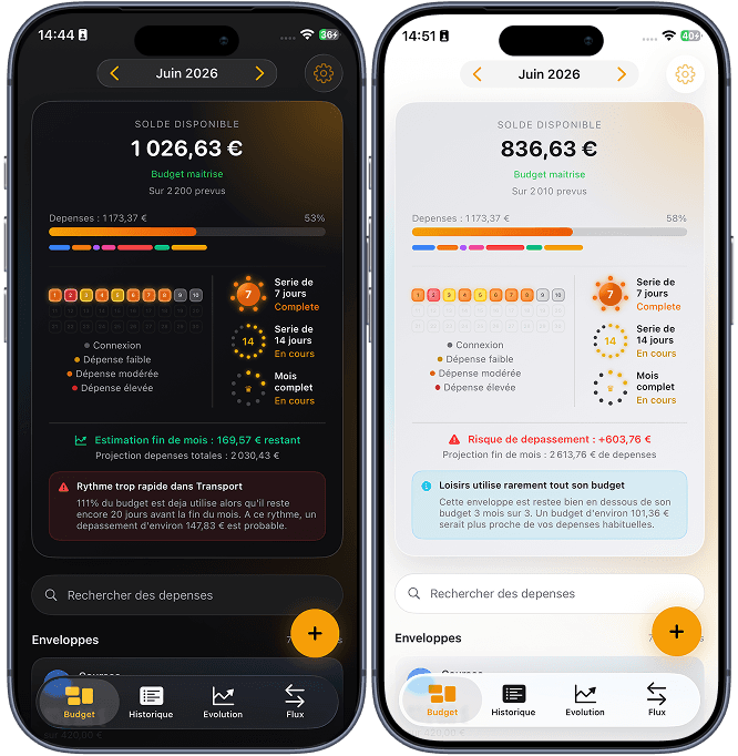 Vizualy Budget en mode sombre et clair — dashboard complet